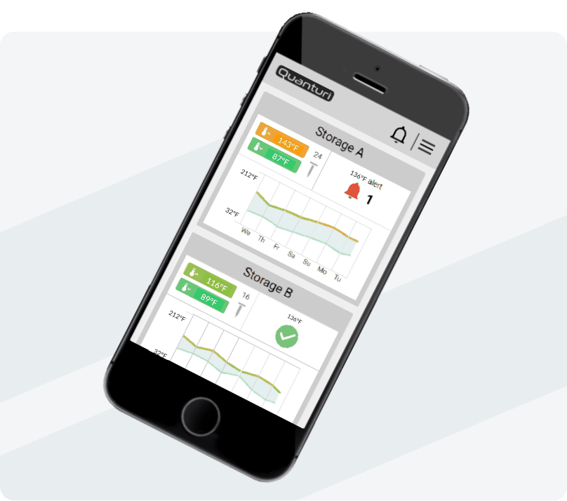 Haytech tracking app